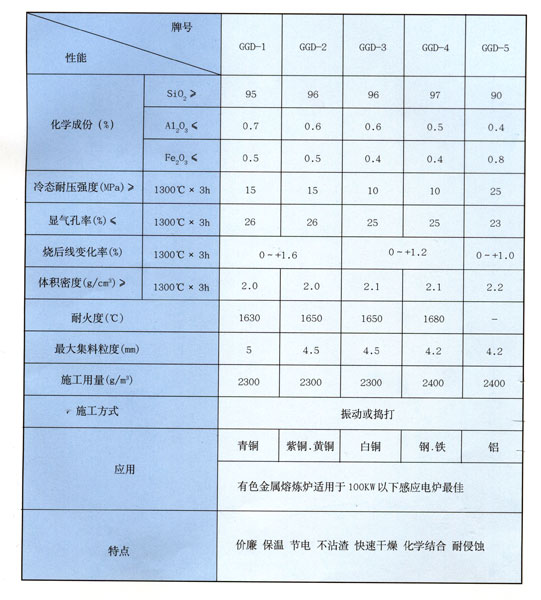 硅質(zhì)耐火搗打料